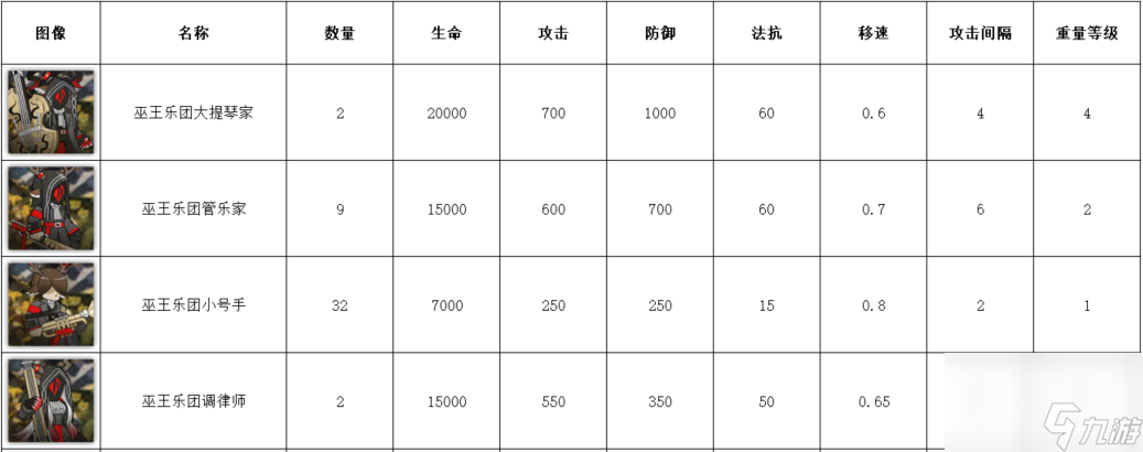 明日之后：崔林特尔梅之金[恩典永恒]通关思路详解