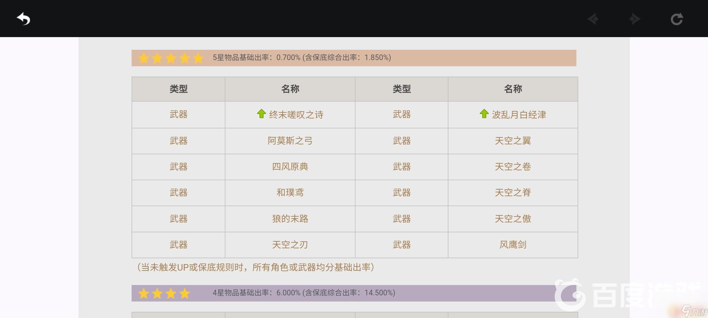 原神花钱和不花钱哪个好 原神花钱和不花钱对游戏体验有什么不同
