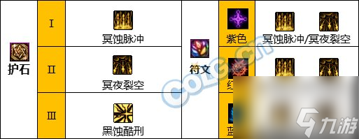 《DNF》周年庆版本暗枪士技能加点和护石推荐分享
