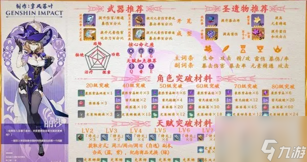 原神丽莎她的天赋升级材料是什么 原神丽莎天赋材料一览