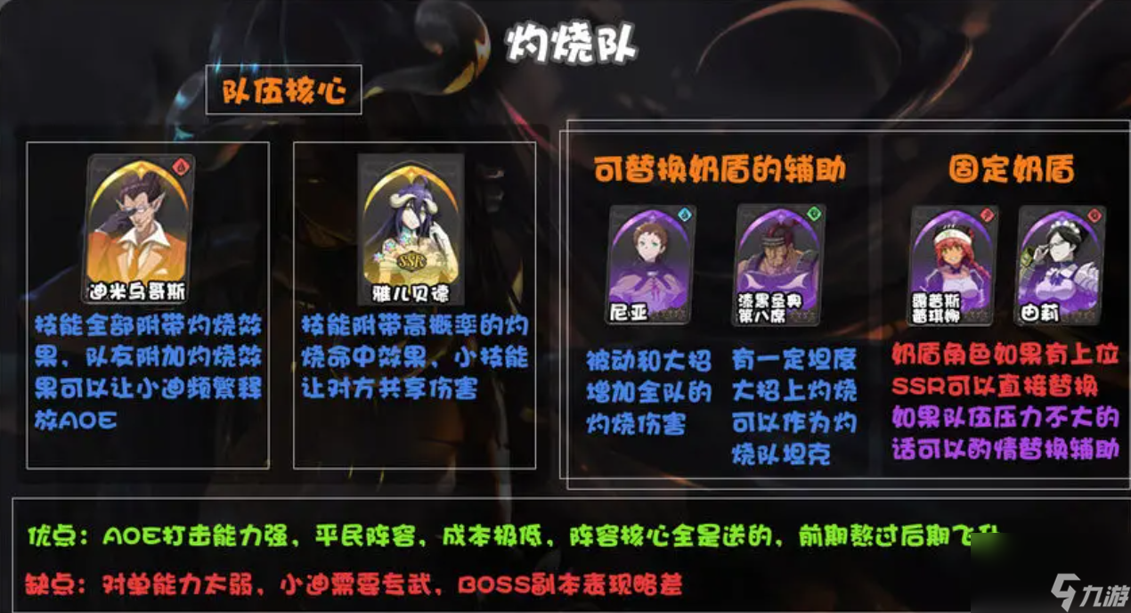 纳萨力克之王T0阵容有哪些-T0阵容汇总