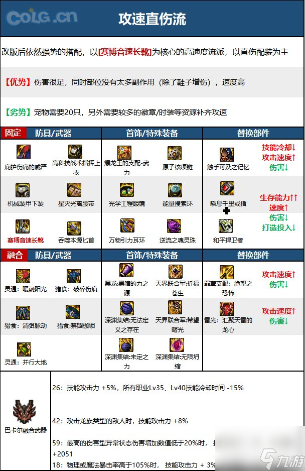 《DNF》周年庆版本暗星技能加点和护石推荐分享