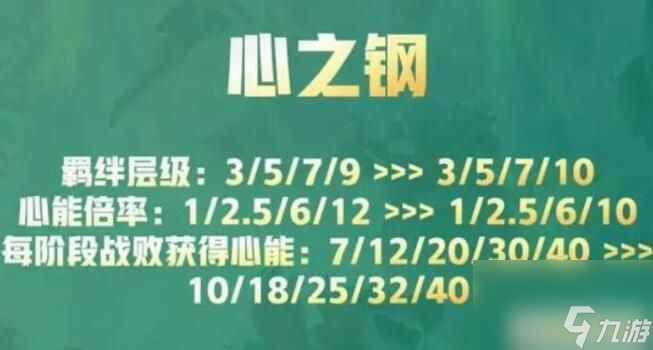 云顶之弈s10心之钢奖励