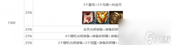 金铲铲之战s10心之钢层数奖励介绍