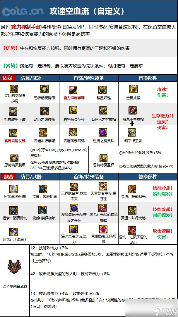 《DNF》神界版本弹药专家(男)职业技能加点分享