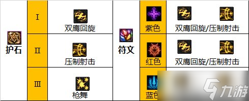 《DNF》神界版本漫游枪手(女)职业技能加点分享