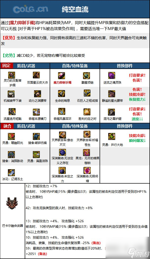 《DNF》周年庆版本惩戒者技能加点和护石推荐分享