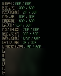 《DNF》周年庆版本暗星技能加点和护石推荐分享