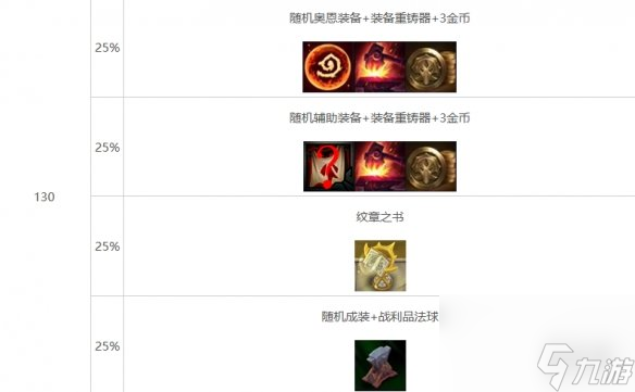 金铲铲之战s10心之钢层数奖励介绍