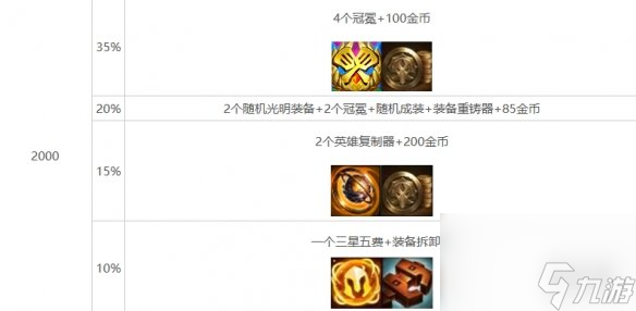金铲铲之战s10心之钢层数奖励介绍