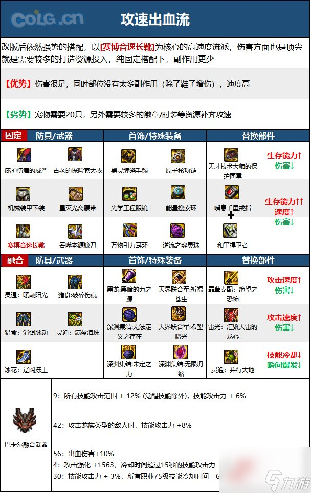《DNF》周年庆版本惩戒者技能加点和护石推荐分享