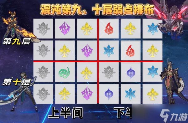 崩壞星穹鐵道1.5萬載盟誓混沌回憶滿星攻略