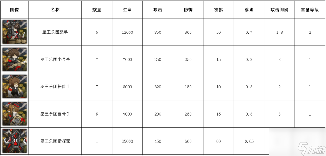 明日之后：崔林特尔梅之金[恩典永恒]通关思路详解