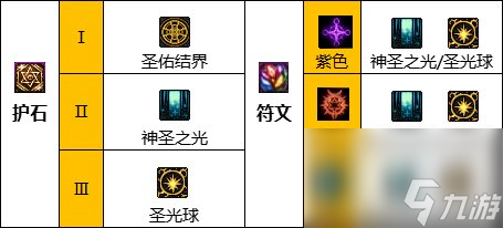 《DNF》周年庆版本光明骑士（男）审判技能加点和护石推荐分享