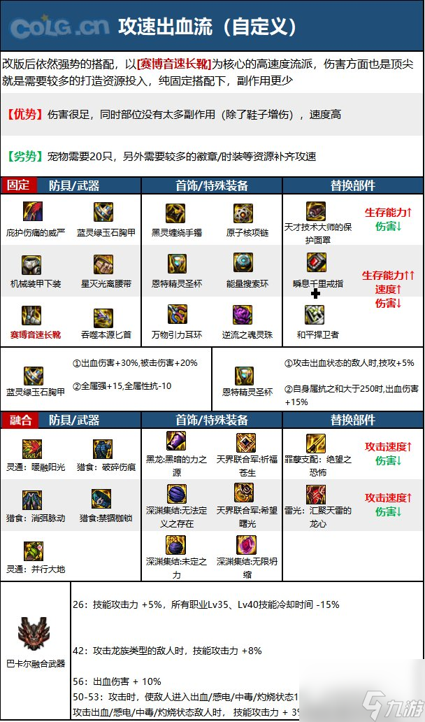 《DNF》周年庆版本暗星技能加点和护石推荐分享