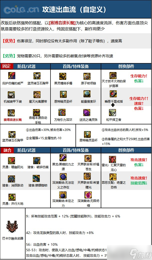 《DNF》神界版本机械师(男)职业技能加点分享