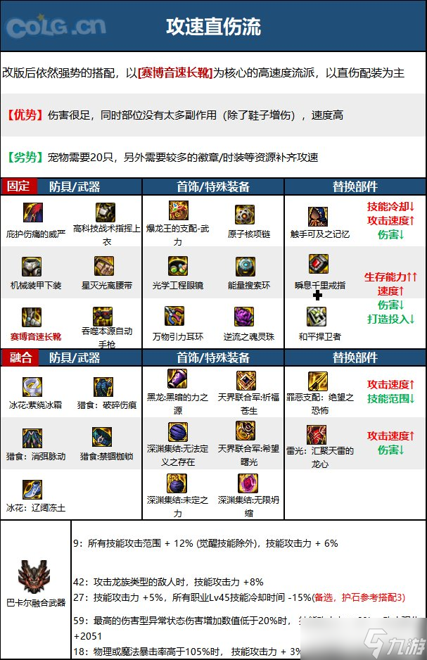 《DNF》神界版本合金战士职业技能加点分享