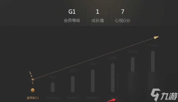 《dnf》心悦1花费介绍