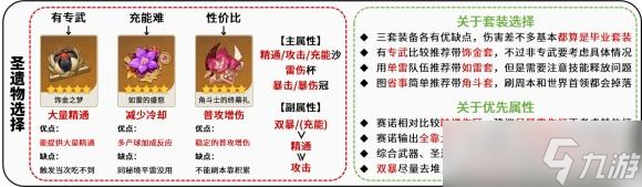 原神赛诺圣遗物用什么比较好 原神赛诺圣遗物搭配推荐