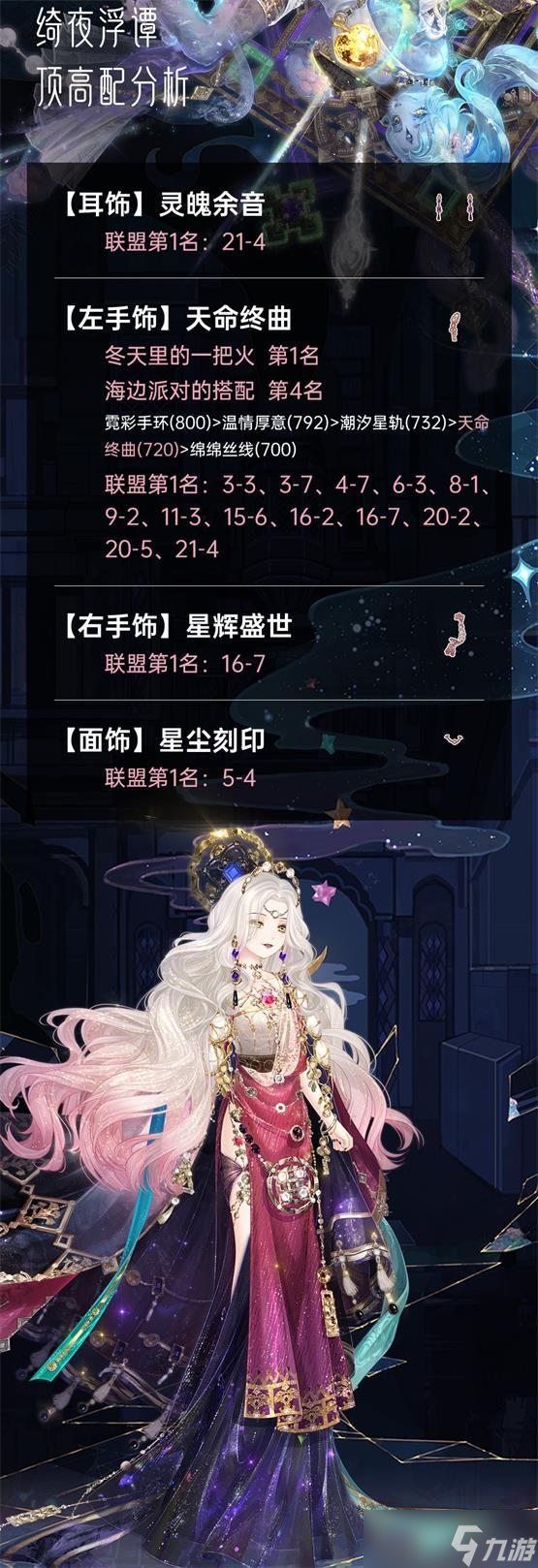 奇迹暖暖溯时之墟怎么过 奇迹暖暖溯时之墟活动攻略