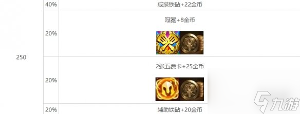 金铲铲之战s10心之钢奖励一览