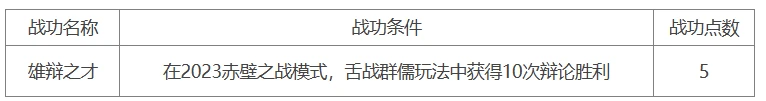 三国杀十周年舌战群儒模式攻略 BOSS技能+武将选择推荐