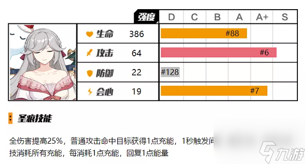 崩坏3狄更斯下位圣痕怎么用 崩坏3狄更斯下位圣痕使用攻略