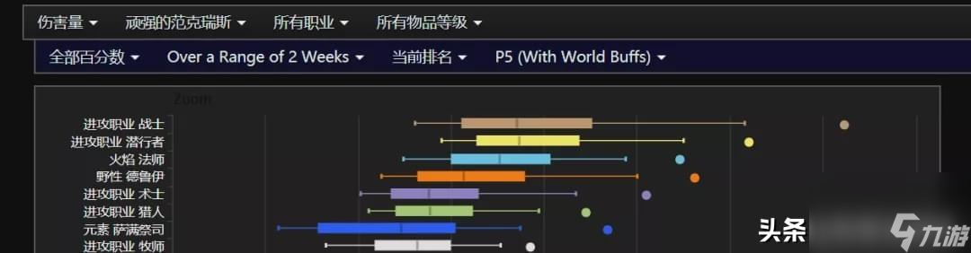 wow5.2全职业输出排行（暗月世界后期最强职业）