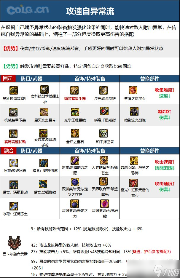 《DNF》神界版本合金战士职业技能加点分享