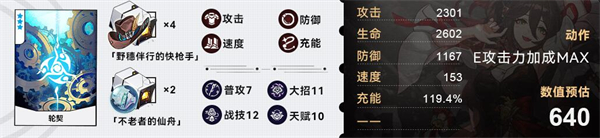 星穹铁道停云参考面板介绍