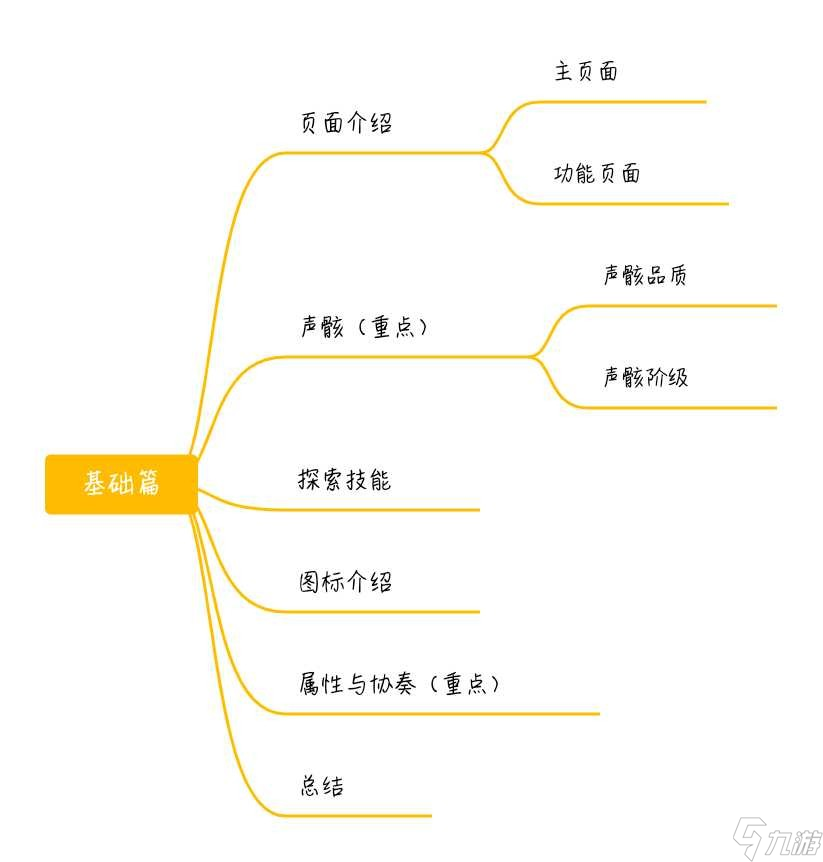 鳴潮：全方面介紹攻略