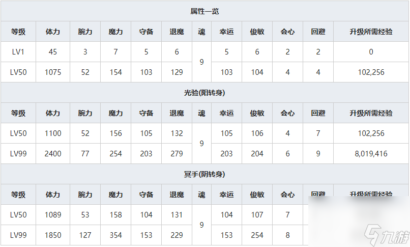 《一血万杰》三年寝太郎人物属性介绍