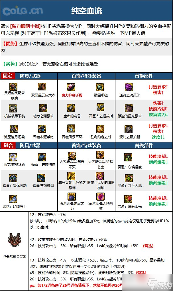 《DNF》神界版本枪炮师(女)职业技能加点分享