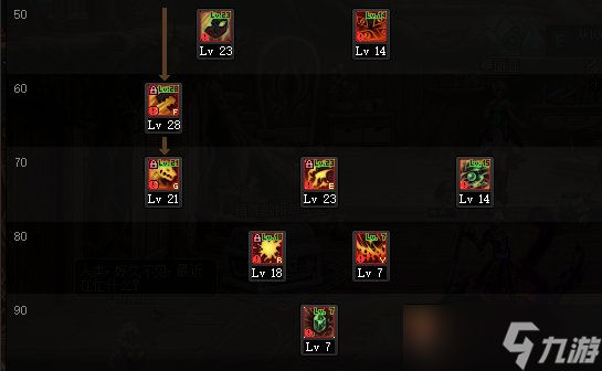 《DNF》神界版本猩红法师职业技能加点分享