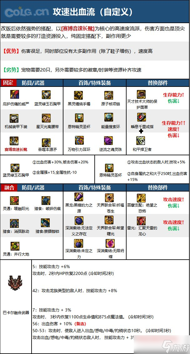 《DNF》神界版本猩红法师职业技能加点分享