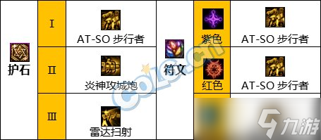 《DNF》神界版本合金战士职业技能加点分享