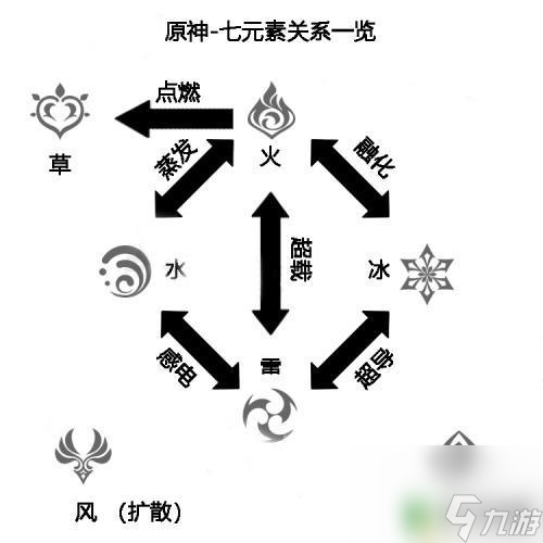 原神巖系被什么克制 原神巖屬性克制關(guān)系