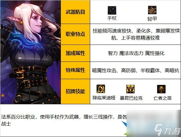 《地下城与勇士》神界版本死灵职业技能加点和护石攻略