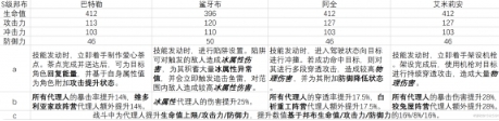 绝区零二测S角色自选怎么选择-S级自选角色一览