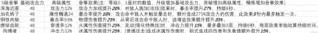 绝区零二测S角色自选怎么选择-S级自选角色一览