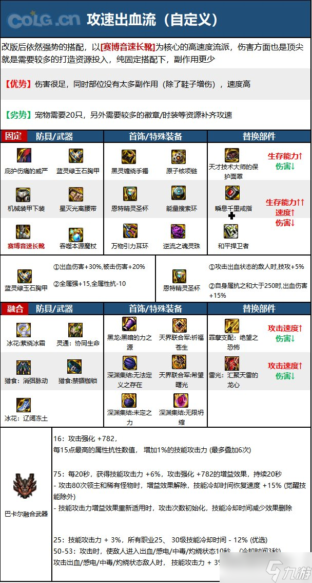 《DNF》神界版本元素爆破師職業(yè)技能加點分享