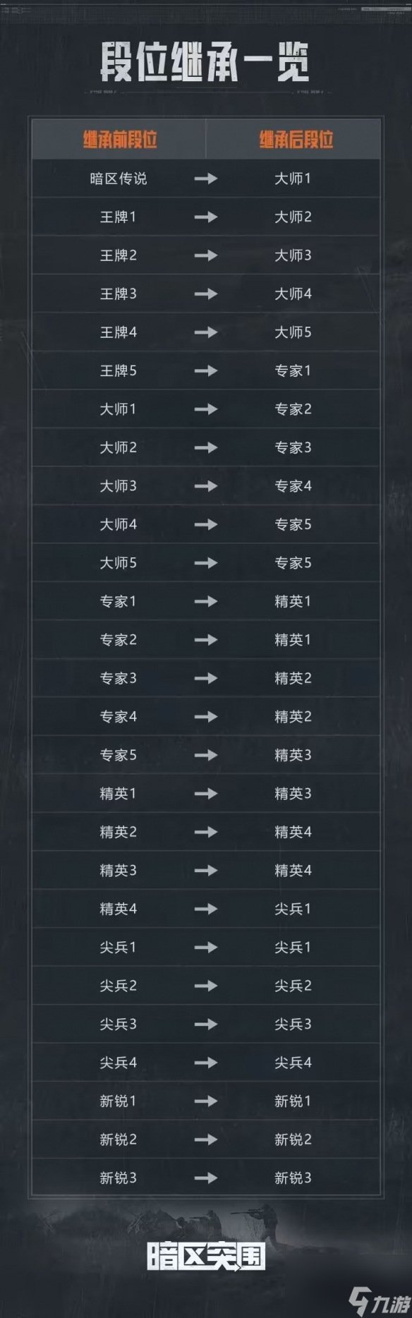 暗区突围S5赛季物资会保留吗