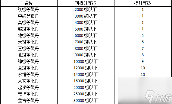 《热血寻秦》新手必看等级提升攻略