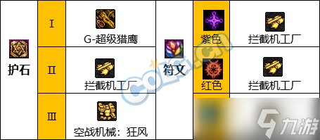 《DNF》神界版本机械师(女)职业技能加点分享
