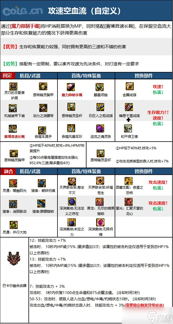 《DNF》神界版本猩红法师职业技能加点分享