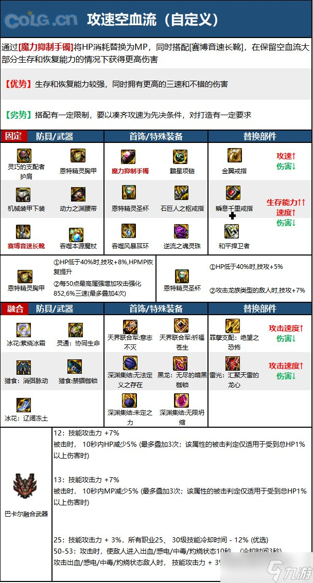 《DNF》神界版本元素爆破師職業(yè)技能加點分享