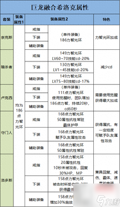 dnf手游巨龙地下城怎么进（地下城游戏巨龙套速成指南）「干货」