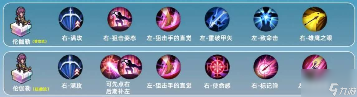铃兰之剑伦迦勒技能加点攻略