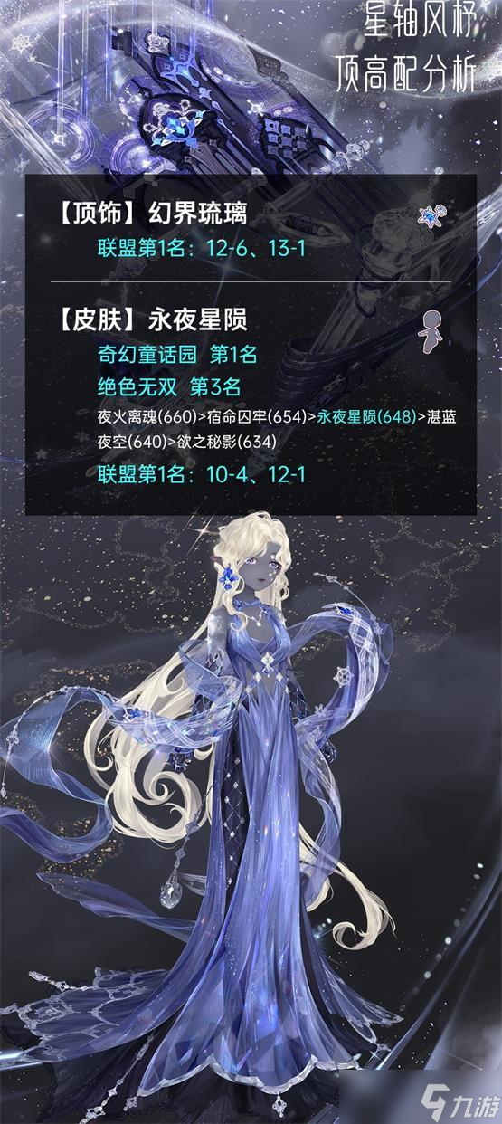 奇迹暖暖溯时之墟怎么过 奇迹暖暖溯时之墟活动攻略