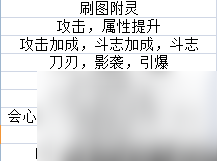 斗战神精炼前三技巧（斗战神精炼方向介绍）「干货」